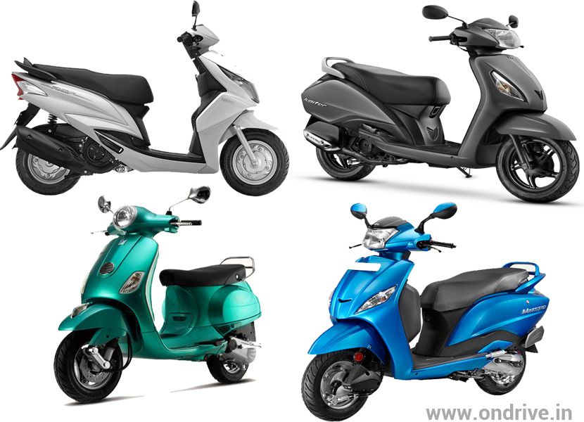 Best scooter India October 2013